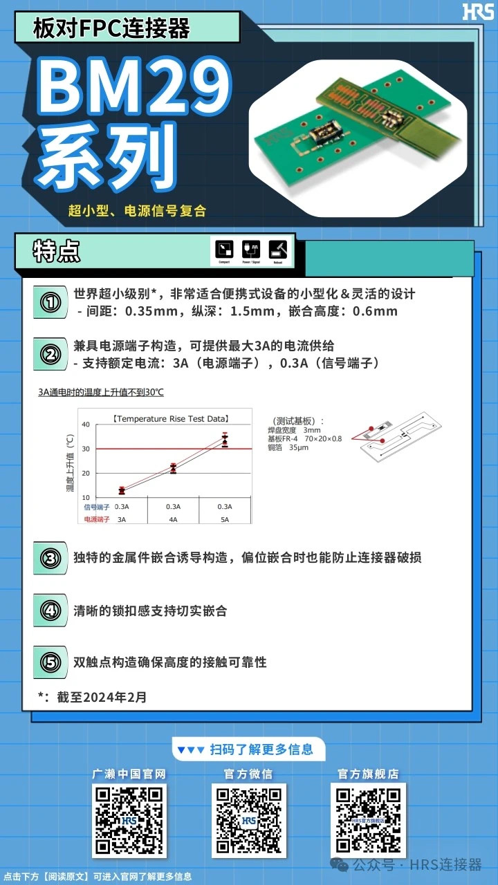 【产品推荐】超小型，电源信号复合板对FPC连接器BM29系列